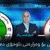 شیکاری سیاسی: بۆ ئامانجە ستراتیجییەکانی یەکێتی نیشتیمانی کوردستان لە داواکردنی وەزارەتی ناوخۆ